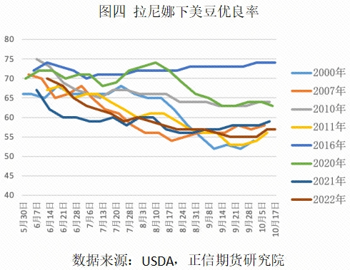 美国大豆：天气炒作的底层逻辑是？  第6张