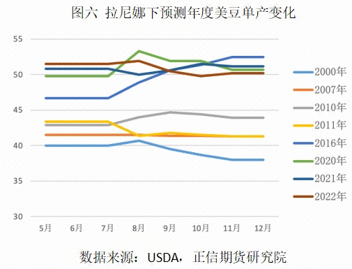 美国大豆：天气炒作的底层逻辑是？  第8张