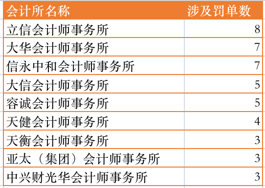 连丢千万大单，普华永道正在被“抛弃”