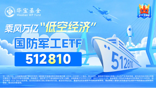 商业航天概念爆发，爱乐达、晨曦航空暴拉逾11%！国防军工ETF（512810）直线拉升涨超1.5%！