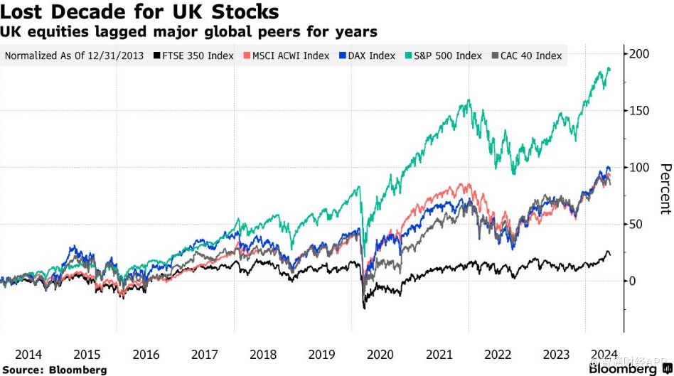 英国大选意外提前 英股“牛味”渐浓