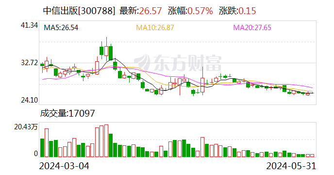 中信出版：王卓辞去公司监事并不再担任监事会主席