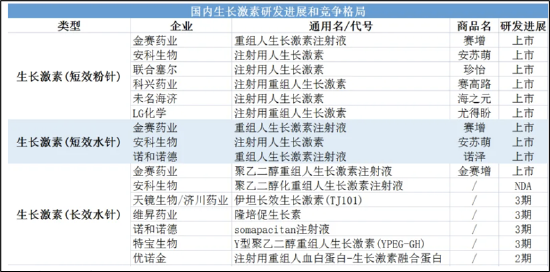 “东北茅”长春高新投资逻辑被崩坏？巨额资金“输血”地产警惕被拖累  第6张