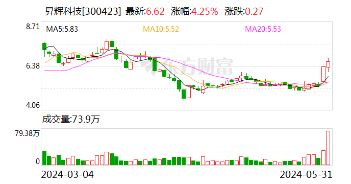 昇辉科技：5月31日召开董事会会议  第1张