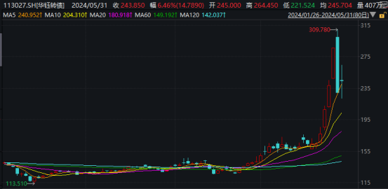 每经网:澳门六开彩今天开奖结果-太火爆！这一市场，成交连创年内新高！