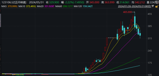 每经网:澳门六开彩今天开奖结果-太火爆！这一市场，成交连创年内新高！