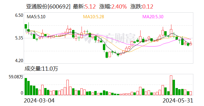 DailyFX财经网:新澳门最新开奖记录查询表-亚通股份：出售公司所持有的部分金融资产