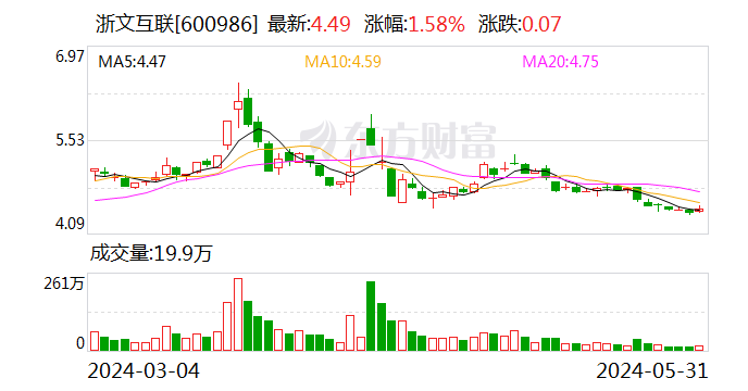 浙文互联：5月份累计回购股份217万股