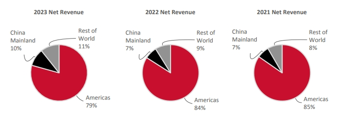 凤凰财经:2024澳门天天六开彩免费资料-“原价1080元，给你做到280元，能混入专柜”，知名品牌遭大量盗版！有消费者却称：“50元的平替和上千元的正品一样好穿”  第3张