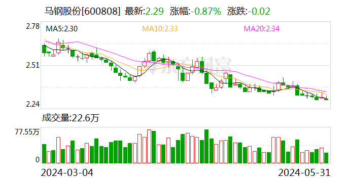 经济日报数字报:澳门最新开奖结果-注意！马钢股份将于6月19日召开股东大会  第2张