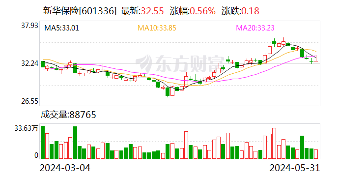 经济日报数字报:新澳六开彩开奖007开奖结果-万亿资管机构迎新董事长人选