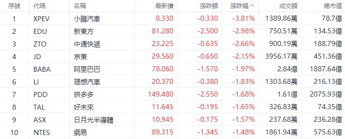 经济日报数字报:一码一肖一特-美股早市 | 三大指数涨跌不一，戴尔绩后跌超19%，迈威尔科技跌超9%  第2张