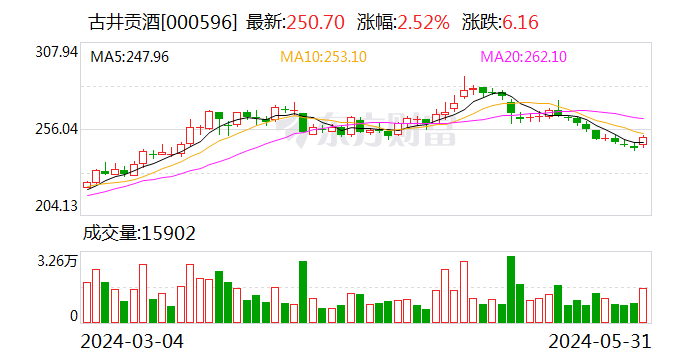 直击股东大会 | 古井贡酒董事长梁金辉：做不了“带头大哥” 做好自己就行了  第1张