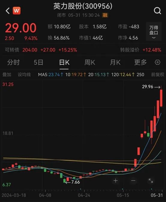 新浪财经:香港慈善网开奖-5月十大牛股出炉，最牛是它！