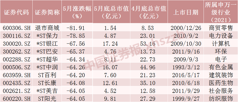 新浪财经:香港慈善网开奖-5月十大牛股出炉，最牛是它！