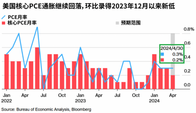 龙讯财经:香港今期开奖结果2024-美国重磅发布！科技股，突然大跌！  第1张