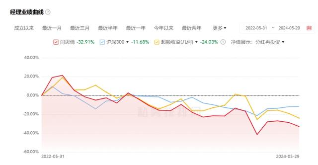 中国经济新闻网:管家婆2024精准资料大全-亏了43%，鹏华基金“新能源女神”还要发新产品！大V：哪来的勇气  第3张