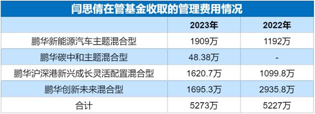 中国经济新闻网:管家婆2024精准资料大全-亏了43%，鹏华基金“新能源女神”还要发新产品！大V：哪来的勇气