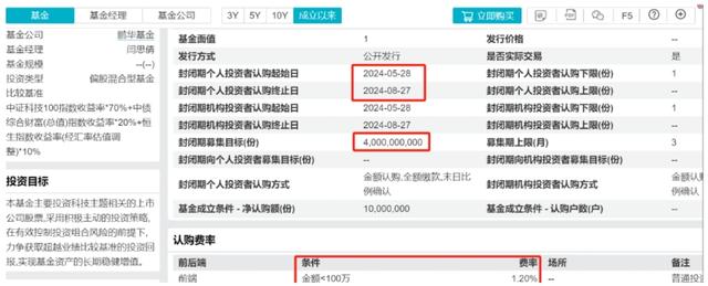 中国经济新闻网:管家婆2024精准资料大全-亏了43%，鹏华基金“新能源女神”还要发新产品！大V：哪来的勇气