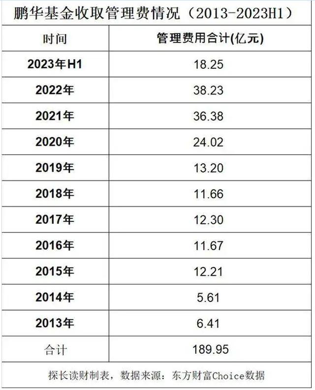 中国经济新闻网:管家婆2024精准资料大全-亏了43%，鹏华基金“新能源女神”还要发新产品！大V：哪来的勇气  第11张