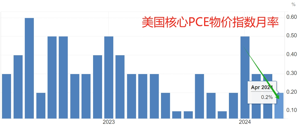 财经网:一肖一码100%中奖澳门-美国重磅数据出炉，纳指、标普500指数“上演”V形走势！北美经济学家：还没有到需要“吃药”的地步......