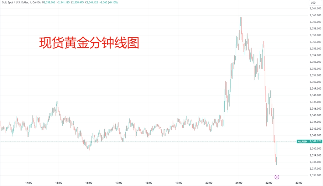 财经网:一肖一码100%中奖澳门-美国重磅数据出炉，纳指、标普500指数“上演”V形走势！北美经济学家：还没有到需要“吃药”的地步......