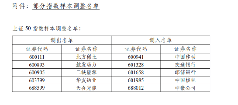 财经365:今天澳门晚上出什么马-A股重磅！这些重要指数，集中调整