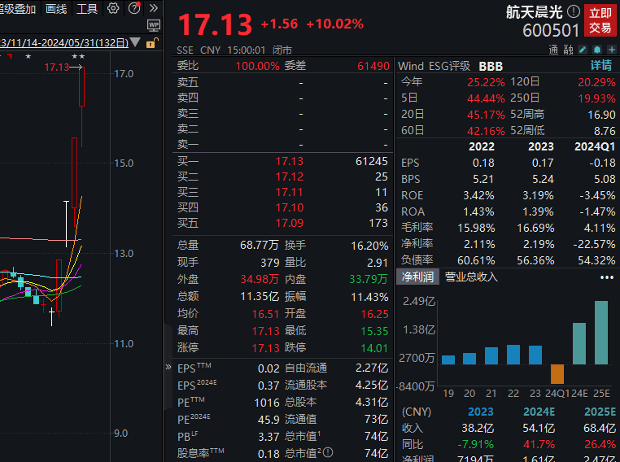 经济日报数字报:澳门开彩开奖结果历史-四连板牛股火速澄清，热门概念业务占比较小，多家知名游资参与炒作！近500亿解禁洪流袭来，微传动龙头解禁市值最大