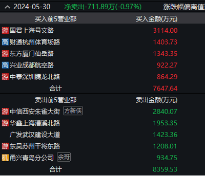 经济日报数字报:澳门开彩开奖结果历史-四连板牛股火速澄清，热门概念业务占比较小，多家知名游资参与炒作！近500亿解禁洪流袭来，微传动龙头解禁市值最大