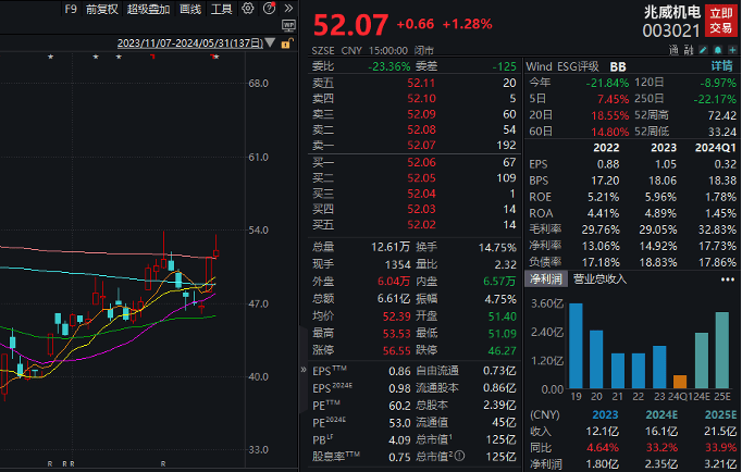 经济日报数字报:澳门开彩开奖结果历史-四连板牛股火速澄清，热门概念业务占比较小，多家知名游资参与炒作！近500亿解禁洪流袭来，微传动龙头解禁市值最大