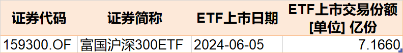 敢跌就敢买！这个热门题材本周回调4%后 机构火速进场抄底 ETF份额更是创近一年新高  第5张