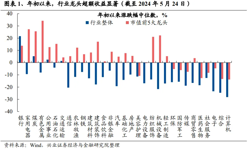 云掌财经:一肖一码澳门一肖-兴证策略：谁改变了市场风格？