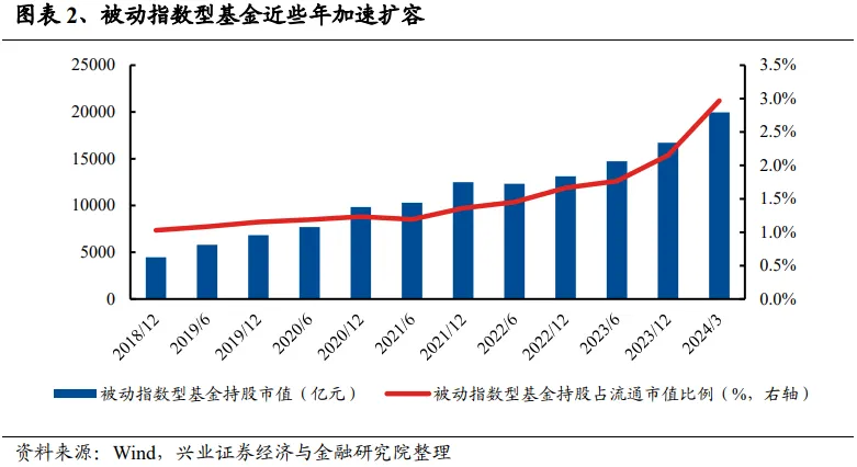 云掌财经:一肖一码澳门一肖-兴证策略：谁改变了市场风格？  第2张