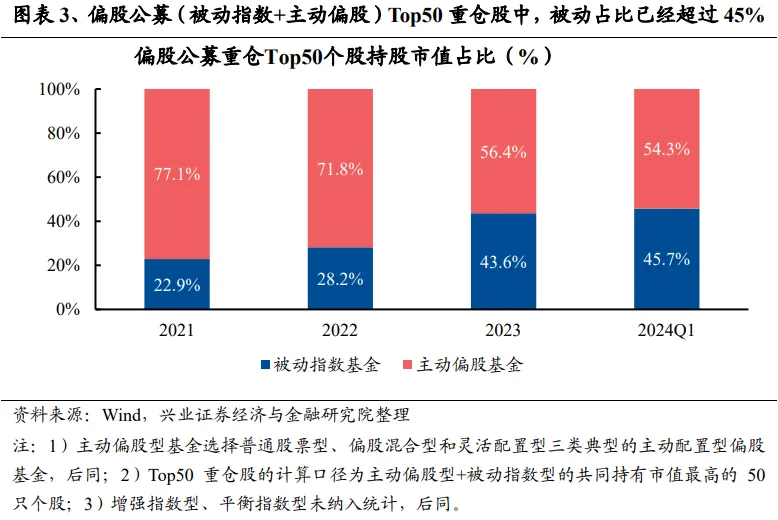 云掌财经:一肖一码澳门一肖-兴证策略：谁改变了市场风格？