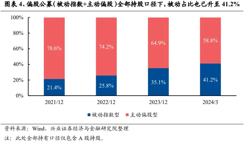 云掌财经:一肖一码澳门一肖-兴证策略：谁改变了市场风格？