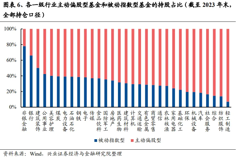 云掌财经:一肖一码澳门一肖-兴证策略：谁改变了市场风格？  第6张