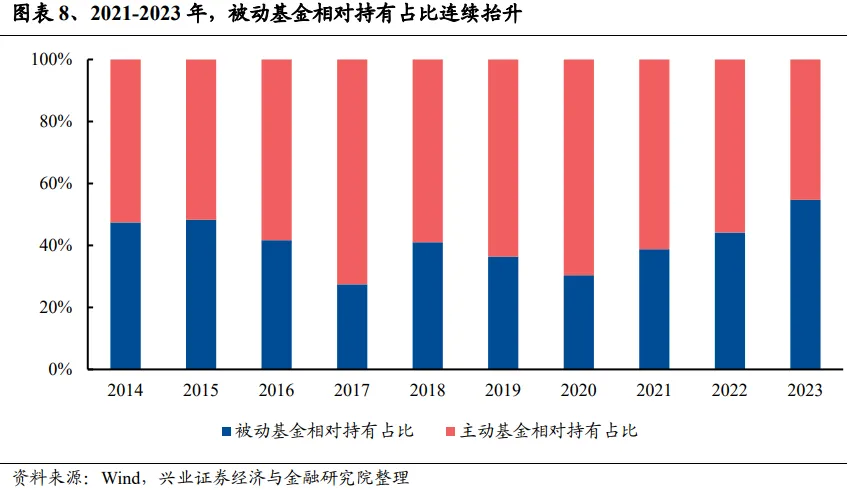 云掌财经:一肖一码澳门一肖-兴证策略：谁改变了市场风格？  第8张