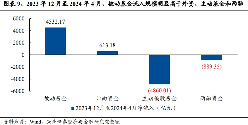 云掌财经:一肖一码澳门一肖-兴证策略：谁改变了市场风格？