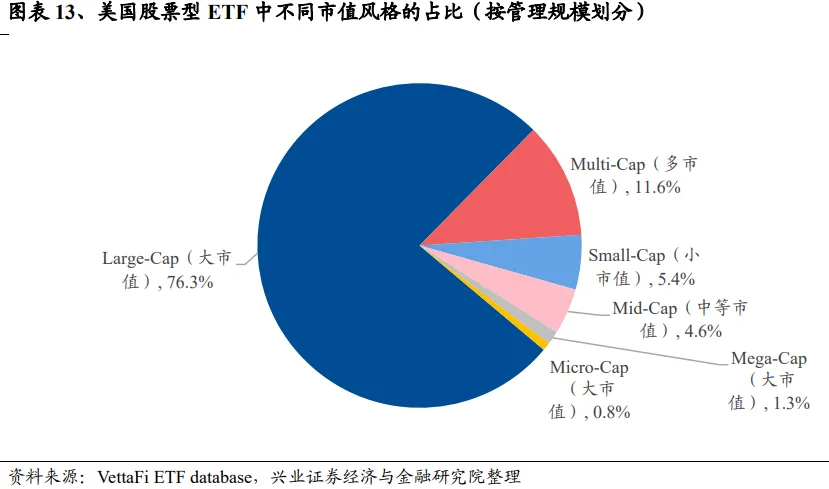 云掌财经:一肖一码澳门一肖-兴证策略：谁改变了市场风格？  第13张