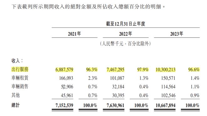 中国经济网金融证券:四肖八碼-国内网约车行业现状：平台、司机、乘客，各有“苦衷”