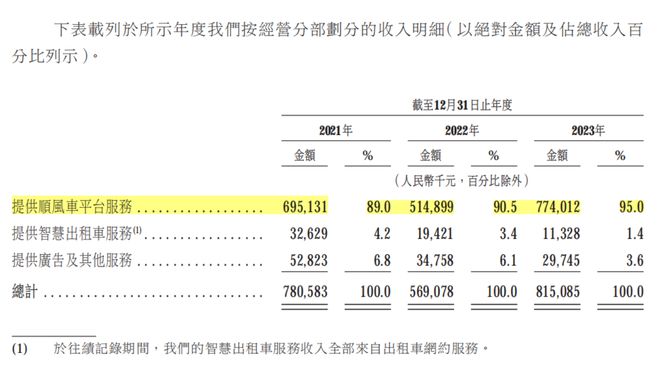 中国经济网金融证券:四肖八碼-国内网约车行业现状：平台、司机、乘客，各有“苦衷”