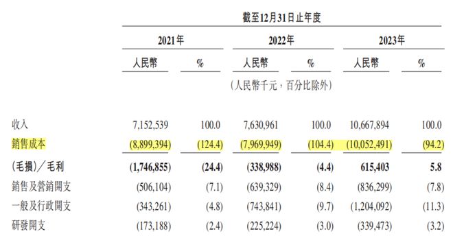 中国经济网金融证券:四肖八碼-国内网约车行业现状：平台、司机、乘客，各有“苦衷”  第3张