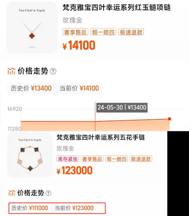 网易财经:2024年澳门今晚特马-知名品牌突然涨价！消费者抢购：排队5小时起，我哭了！专家：主要材质都不太值钱