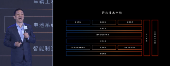 中国经济新闻网:澳门今晚特马资料查询-李斌：技术才是蔚来的底色，每年研发投入非常坚决  第1张