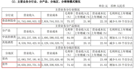 华润系减持，山西汾酒董事长袁清茂回应：本次减持不会改变对公司的高度认可  第6张