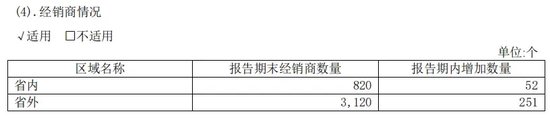 华润系减持，山西汾酒董事长袁清茂回应：本次减持不会改变对公司的高度认可