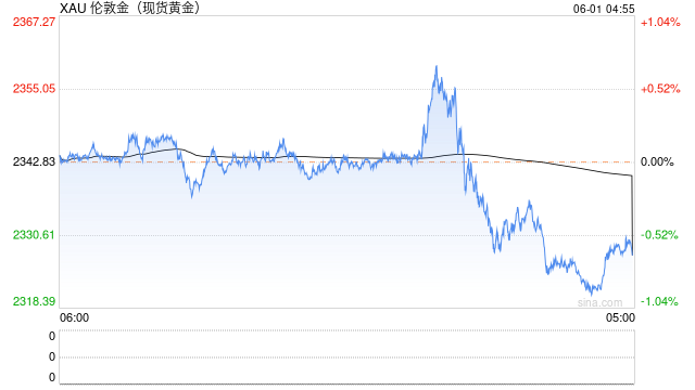 新浪财经:澳门开奖结果2024开奖记录表-每周黄金调查：分析师论战揭示黄金市场的未来走向