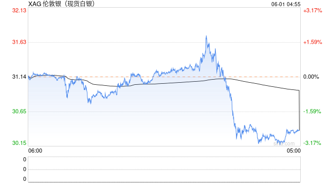 新浪财经:2024香港资料大全免费.-白银热潮背后：分析师揭秘5月价格飙升与未来市场走向  第2张
