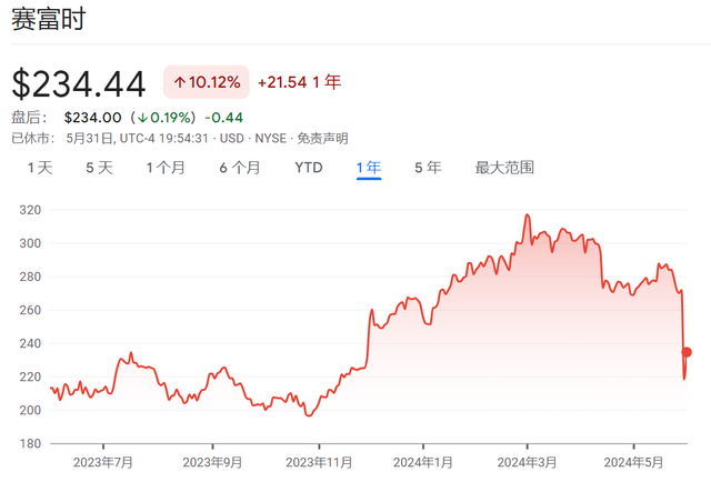 美国科技股的焦点：软件股大崩盘  第1张