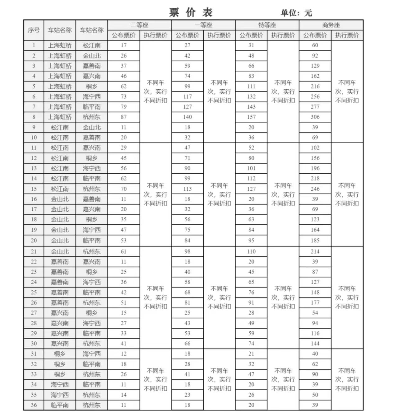 中国经济新闻网:2024澳门六今晚开奖现场-4条高铁今起开售市场化票价，国铁集团详解车票如何有升有降  第1张